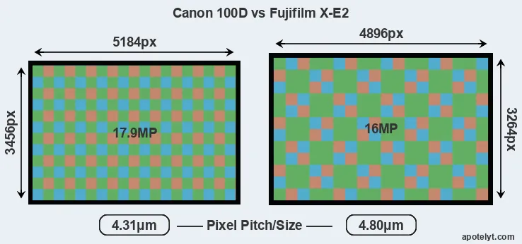 100D versus X-E2 MP