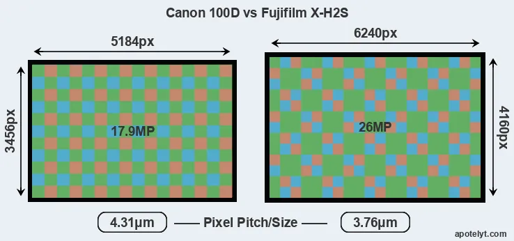 100D versus X-H2S MP