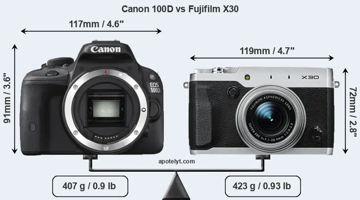 Size Canon 100D vs Fujifilm X30