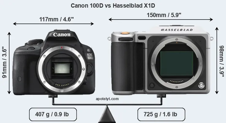 Size Canon 100D vs Hasselblad X1D