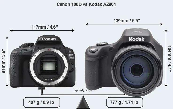 Size Canon 100D vs Kodak AZ901