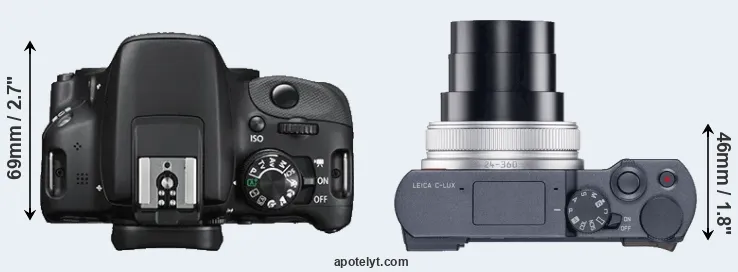 Compare 100D versus C-LUX top