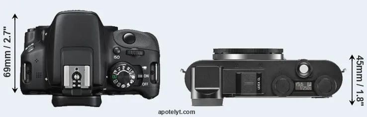 Compare 100D versus CL top