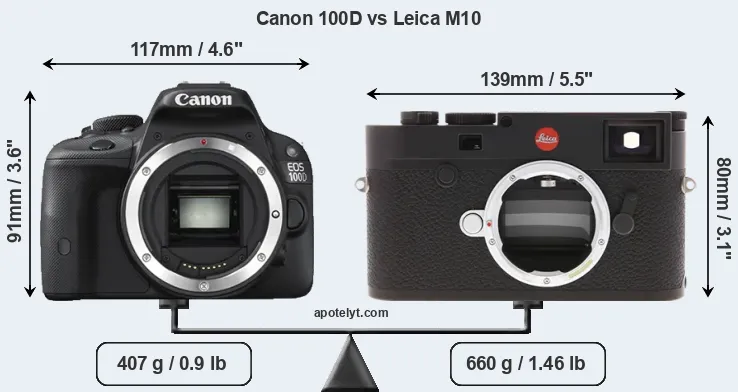 Size Canon 100D vs Leica M10