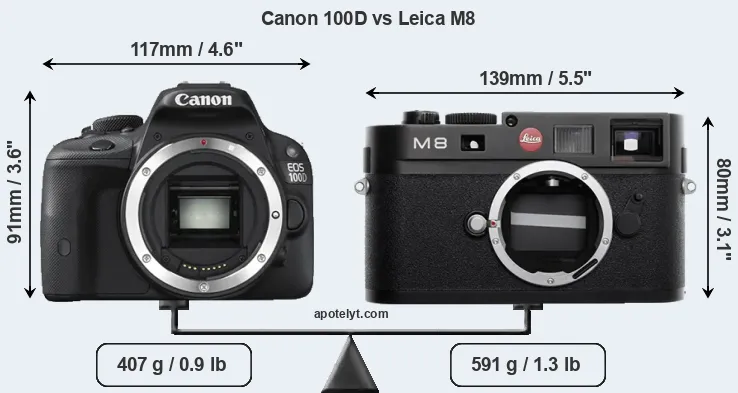 Size Canon 100D vs Leica M8