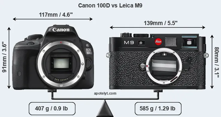Size Canon 100D vs Leica M9