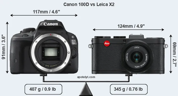 Size Canon 100D vs Leica X2