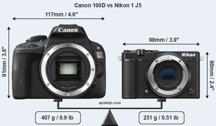 Size Canon 100D vs Nikon 1 J5