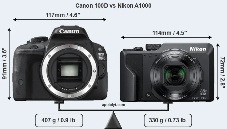 Size Canon 100D vs Nikon A1000