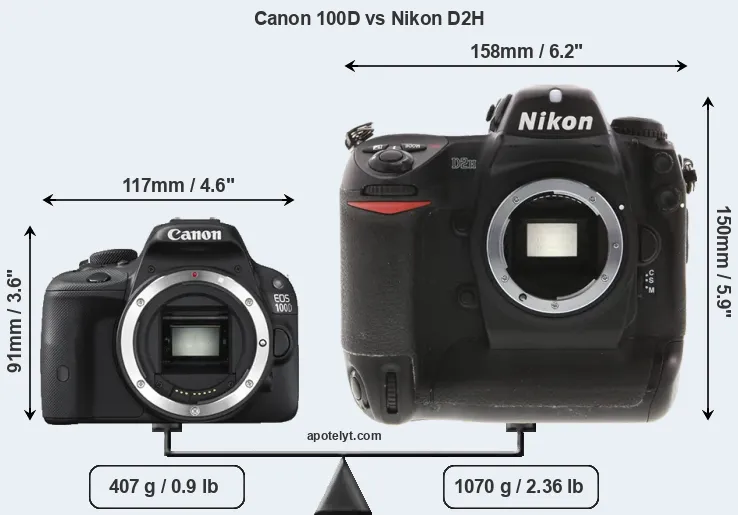 Size Canon 100D vs Nikon D2H