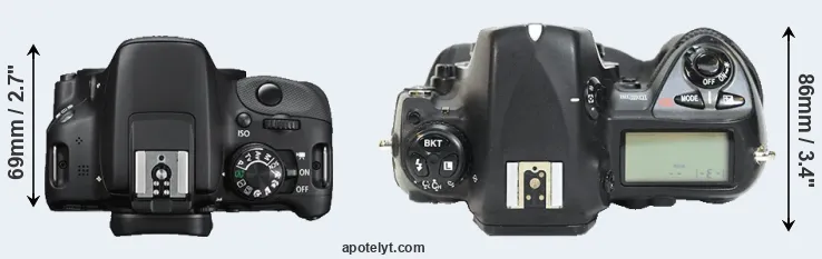 Compare 100D versus D2H top