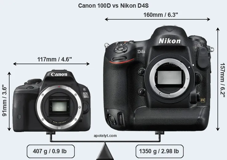 Size Canon 100D vs Nikon D4S