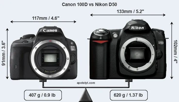 Size Canon 100D vs Nikon D50