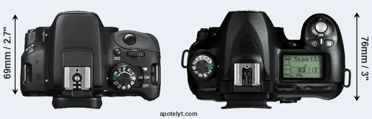 Compare 100D versus D50 top