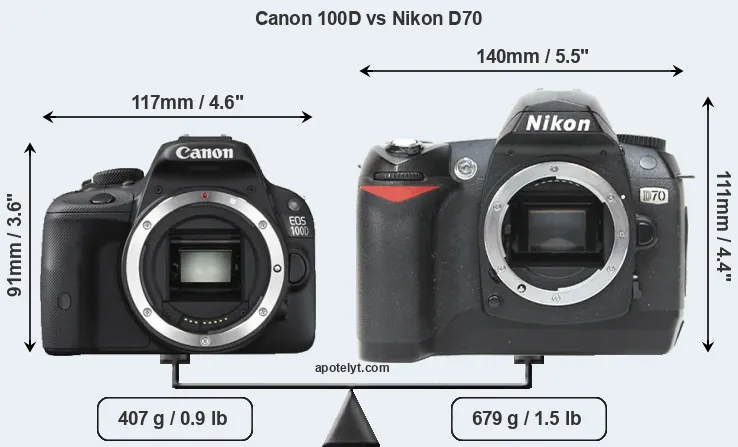 Size Canon 100D vs Nikon D70
