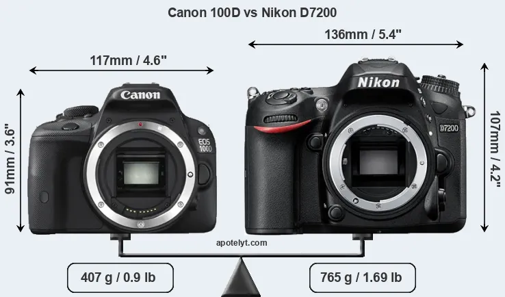 Size Canon 100D vs Nikon D7200