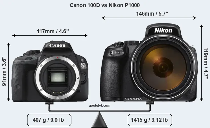 Size Canon 100D vs Nikon P1000