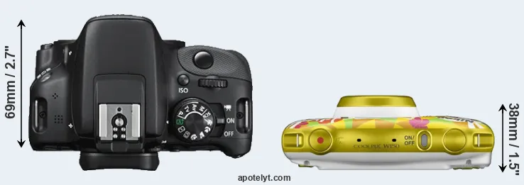 Compare 100D versus W150 top
