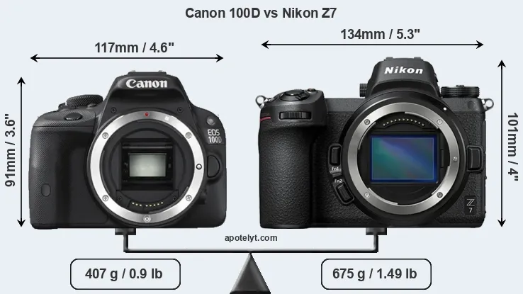 Size Canon 100D vs Nikon Z7