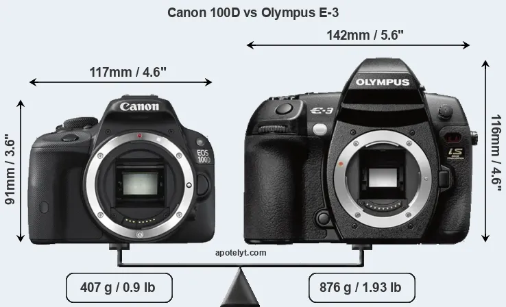Size Canon 100D vs Olympus E-3