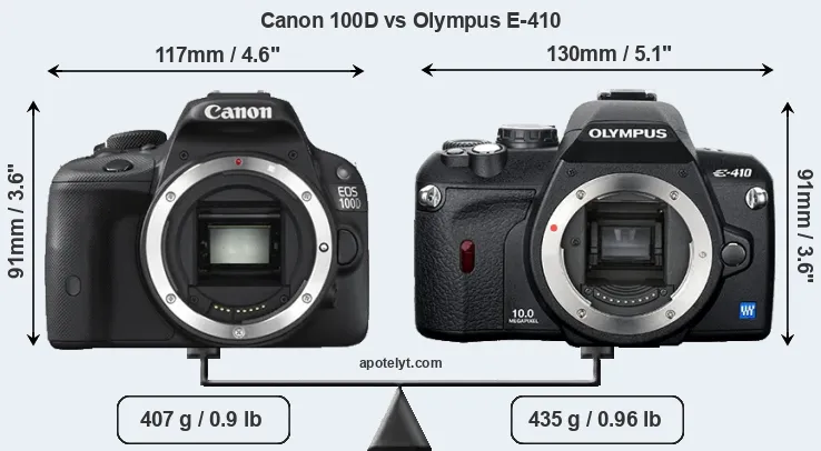 Size Canon 100D vs Olympus E-410