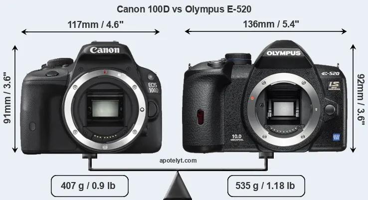 Size Canon 100D vs Olympus E-520