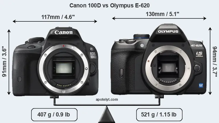 Size Canon 100D vs Olympus E-620
