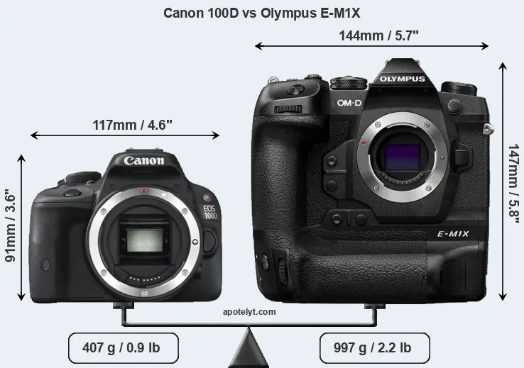 Size Canon 100D vs Olympus E-M1X