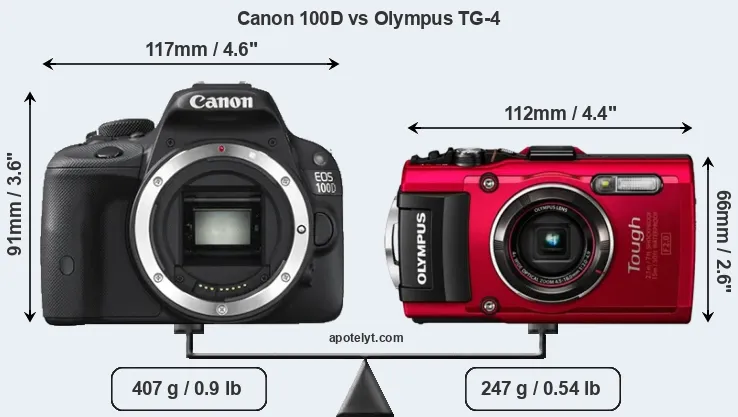 Size Canon 100D vs Olympus TG-4