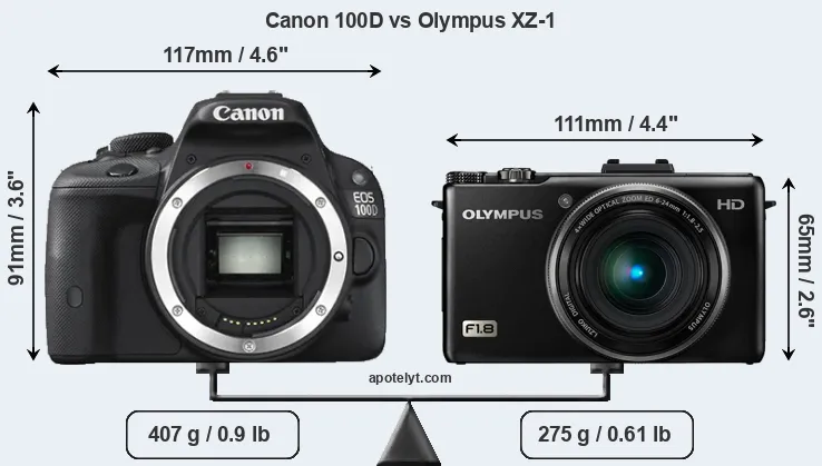 Size Canon 100D vs Olympus XZ-1