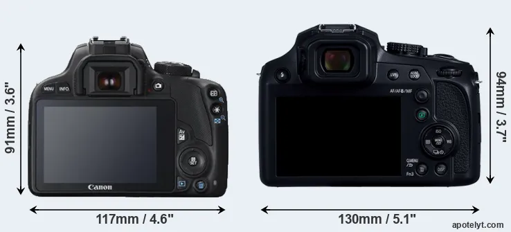 Comparison 100D or FZ82D rear