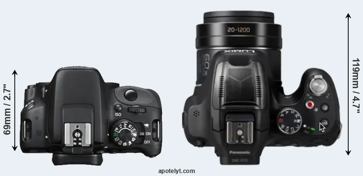 Compare 100D versus FZ82D top