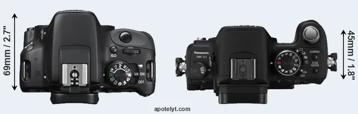 Compare 100D versus G1 top