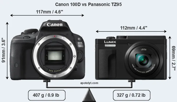 Size Canon 100D vs Panasonic TZ95