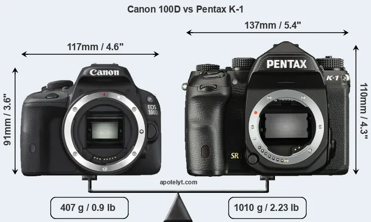 Size Canon 100D vs Pentax K-1
