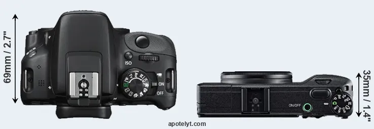 Compare 100D versus GR top