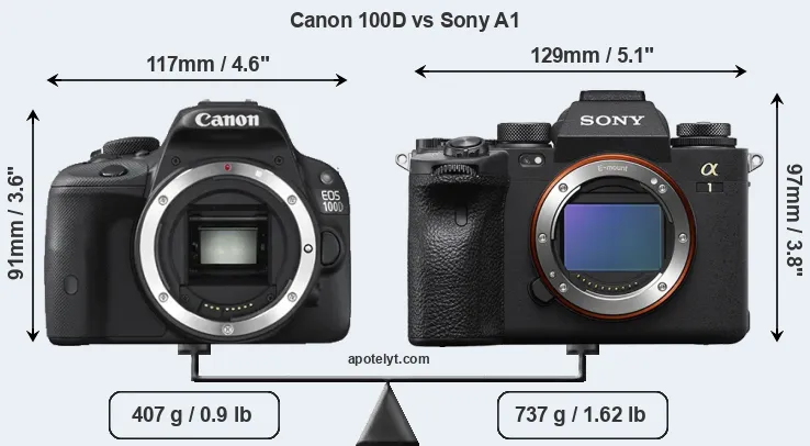 Size Canon 100D vs Sony A1