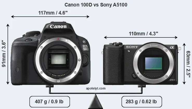 Size Canon 100D vs Sony A5100