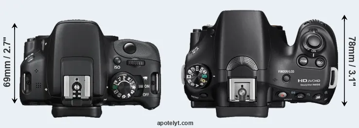 Compare 100D versus A58 top