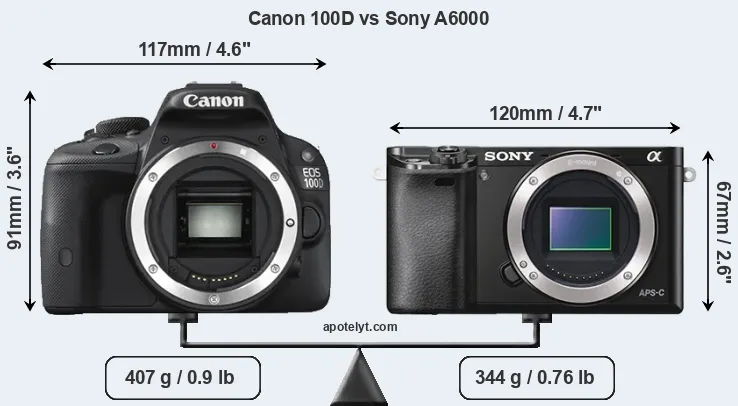 Size Canon 100D vs Sony A6000