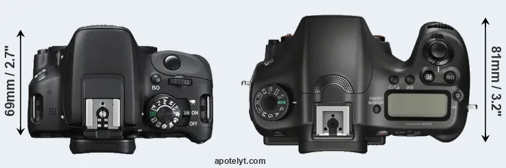 Compare 100D versus A68 top