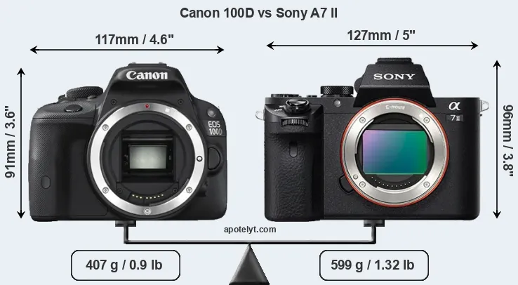 Size Canon 100D vs Sony A7 II