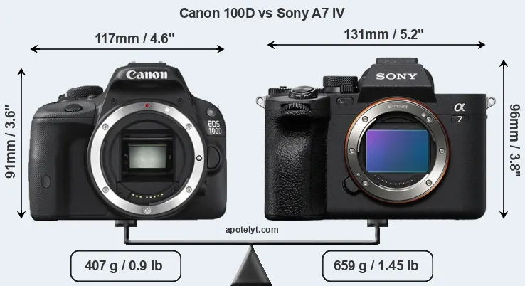 Size Canon 100D vs Sony A7 IV