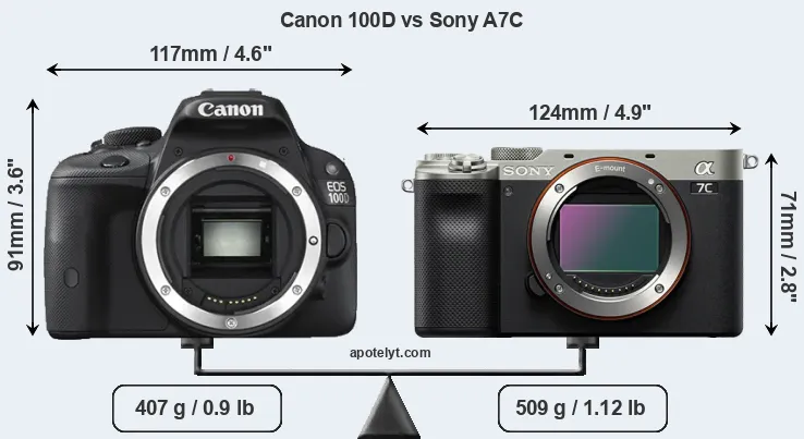 Size Canon 100D vs Sony A7C