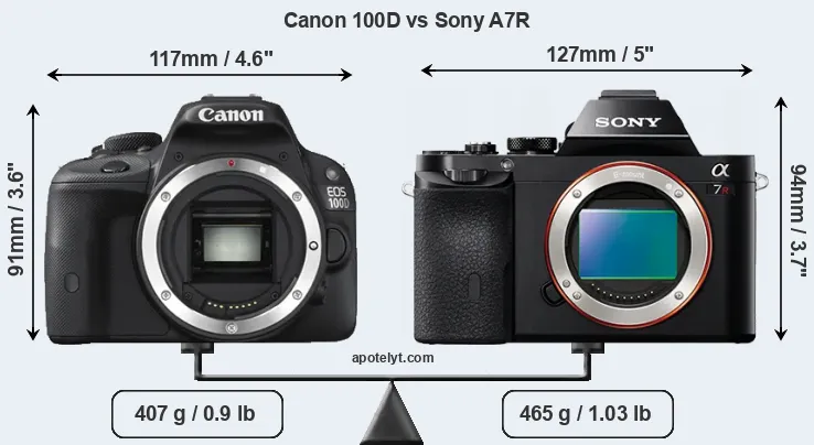 Size Canon 100D vs Sony A7R