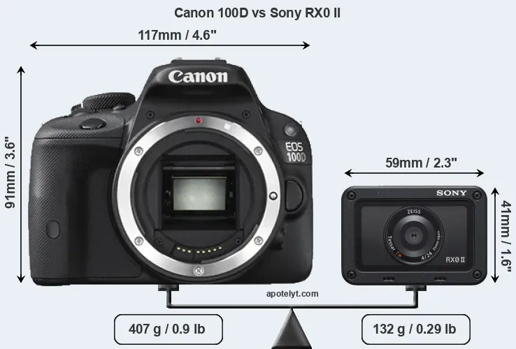 Size Canon 100D vs Sony RX0 II