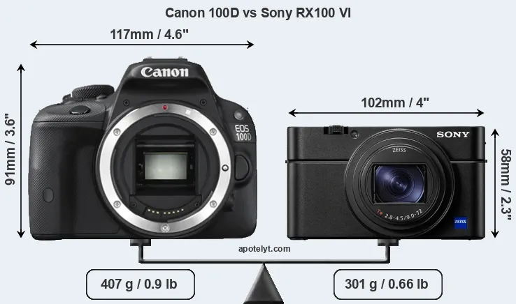 Size Canon 100D vs Sony RX100 VI