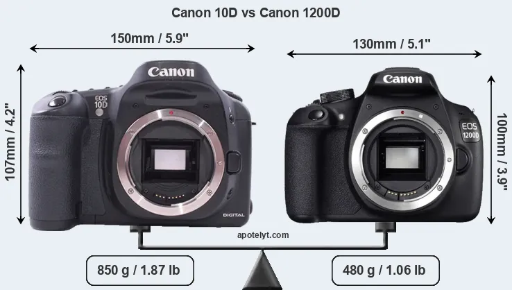 Size Canon 10D vs Canon 1200D