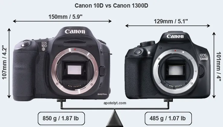 Size Canon 10D vs Canon 1300D