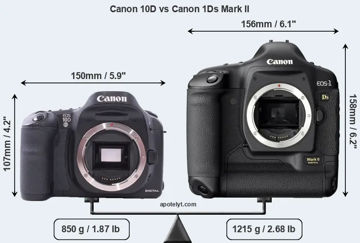 Size Canon 10D vs Canon 1Ds Mark II